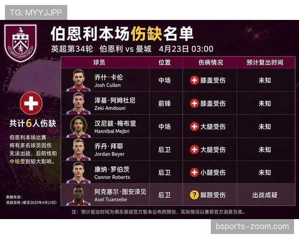 伯恩利持续低迷，关键赛程失误频现，球队处境面临考验