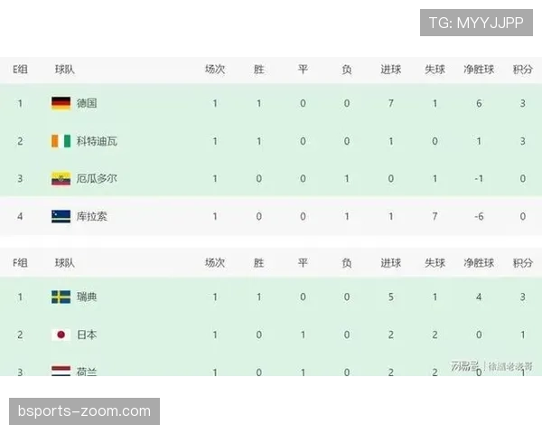 2026世界杯F组积分榜回顾：突尼斯三连败出局
